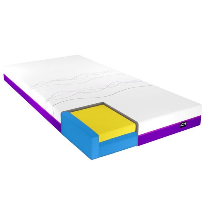 iCare IC25 ActiveX™ Soft Mattress - Image 5