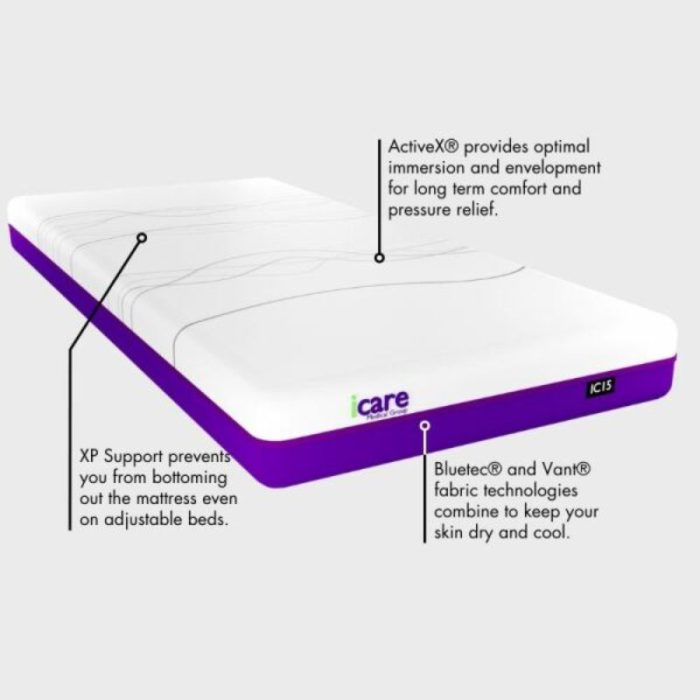 iCare IC15 ActiveX™ Firm Mattress - Image 3