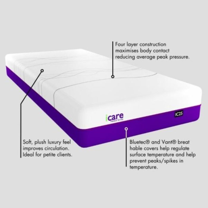 iCare IC25 ActiveX™ Soft Mattress - Image 4